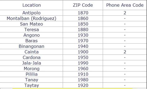 central bicutan zip code